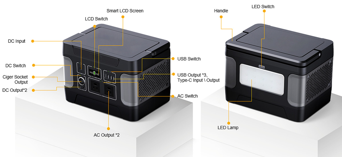 ເຄື່ອງຜະລິດພະລັງງານແສງຕາເວັນ Thermoduric 600W ສໍາລັບການສາກໄຟສຸກເສີນ